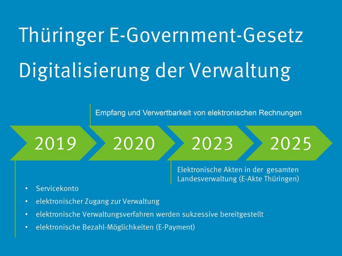 Planung für E-Government in Thüringen